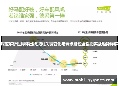 深度解析世界杯出线规则关键变化与晋级路径全指南实战趋势详解