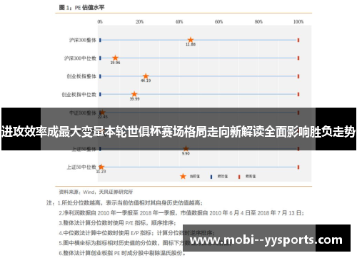 进攻效率成最大变量本轮世俱杯赛场格局走向新解读全面影响胜负走势