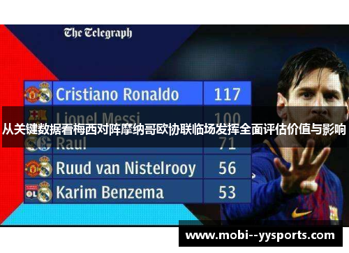 从关键数据看梅西对阵摩纳哥欧协联临场发挥全面评估价值与影响