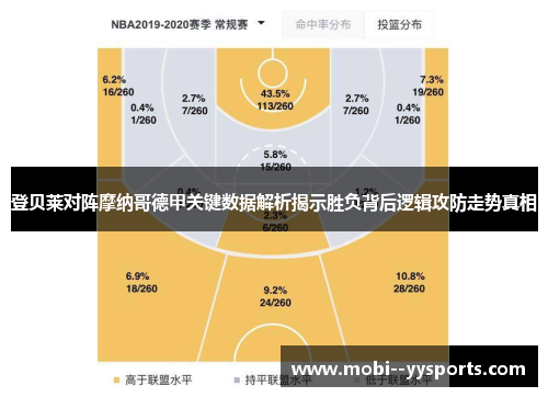 登贝莱对阵摩纳哥德甲关键数据解析揭示胜负背后逻辑攻防走势真相