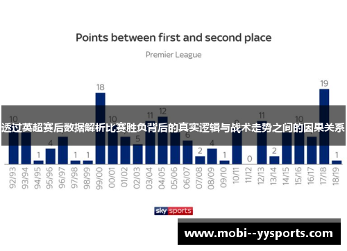 透过英超赛后数据解析比赛胜负背后的真实逻辑与战术走势之间的因果关系 透过英超赛后数据解析比赛胜负背后的真实逻辑与战术走势之间的因果关系